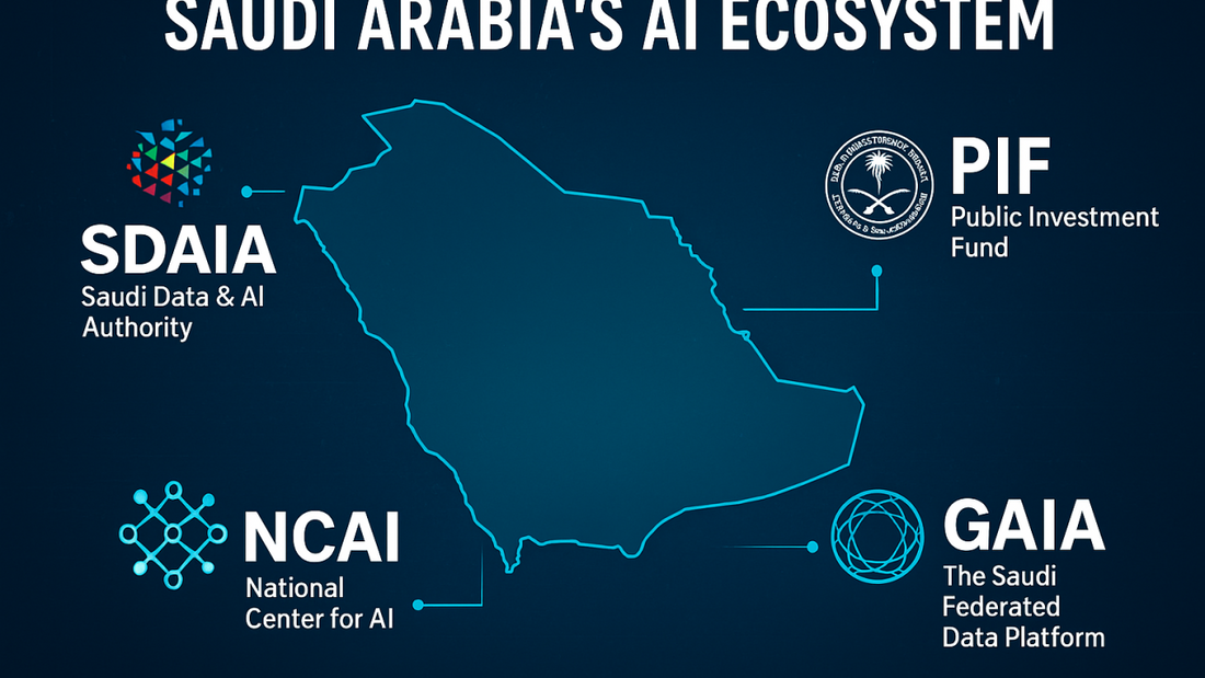 Saudi Arabia’s AI Startup Revolution: How Vision 2030 is Turning Ambition into Innovation
