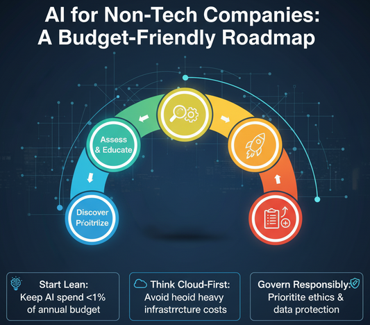 From Zero to AI: A Realistic Roadmap for First-Time Adopters